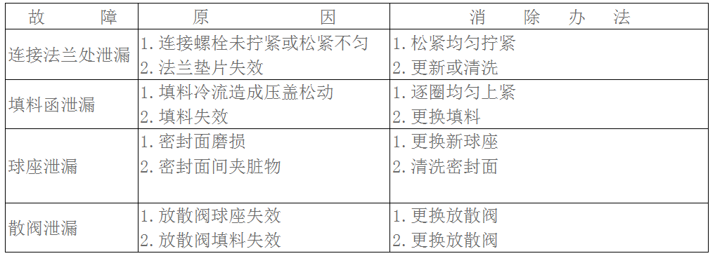 槽車球閥產品使用說明書